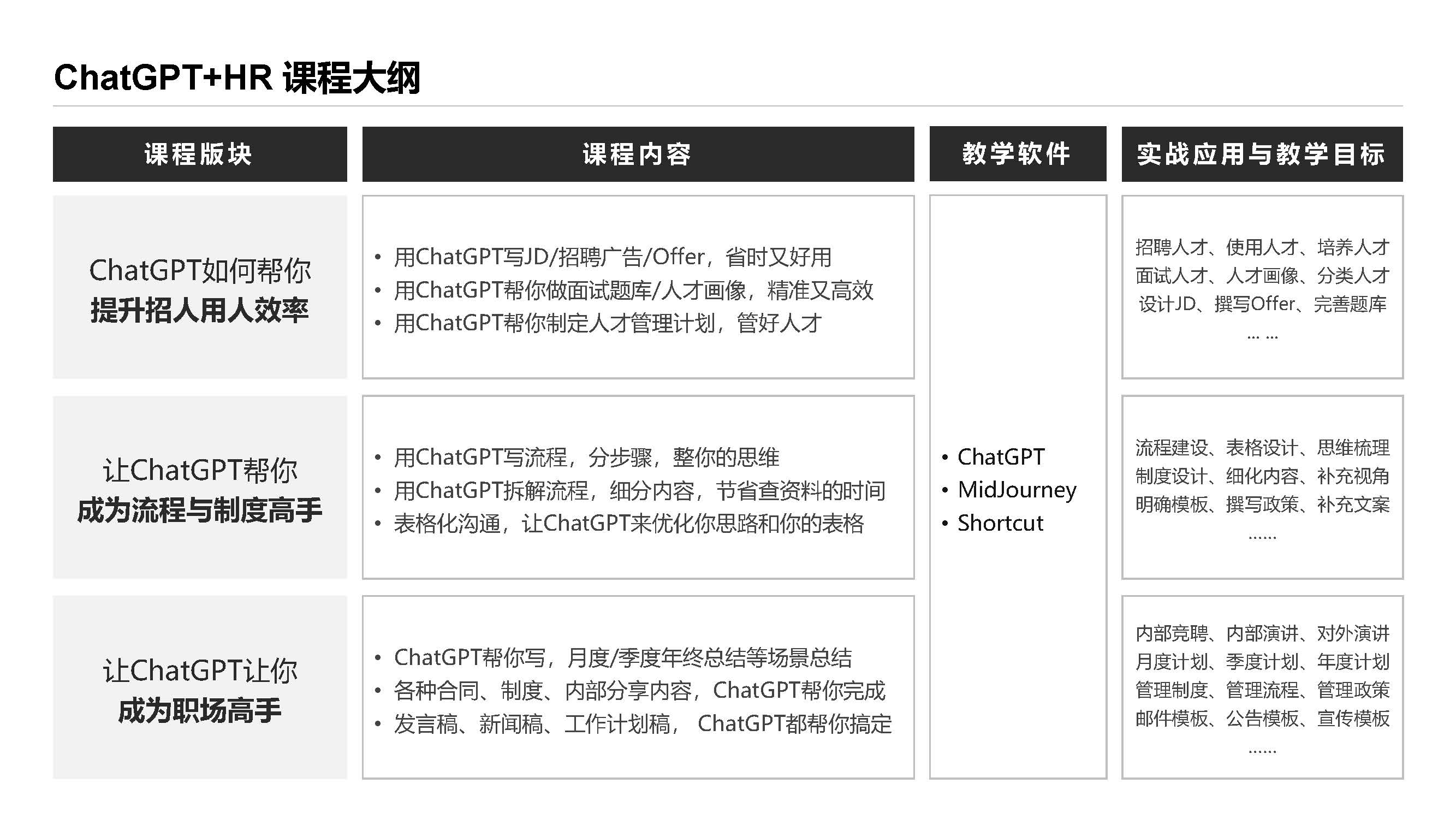 ChatGPT高效辦公課程大綱@表姐凌禎_頁面_4.jpg